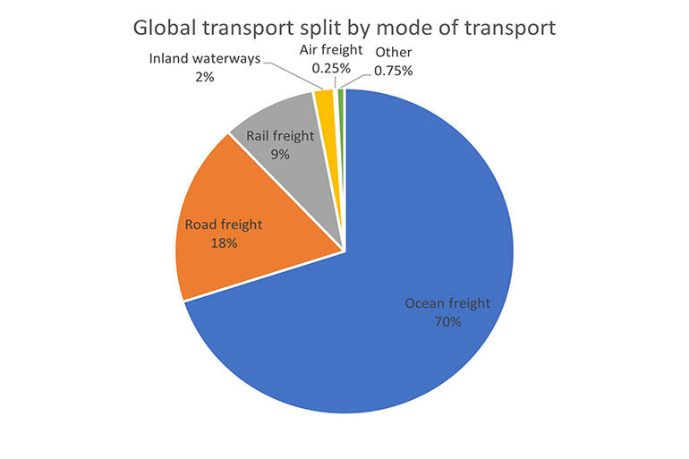 Picture2 graph
