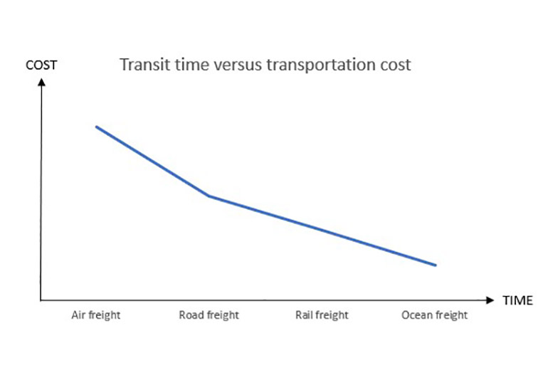 Picture4 graph